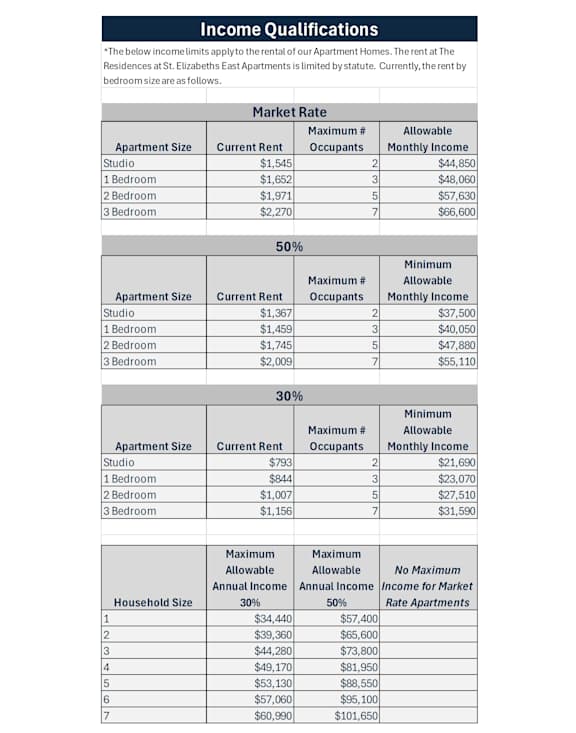 Low-Income Apartments in Southeast D.C. | The Residences at St ...